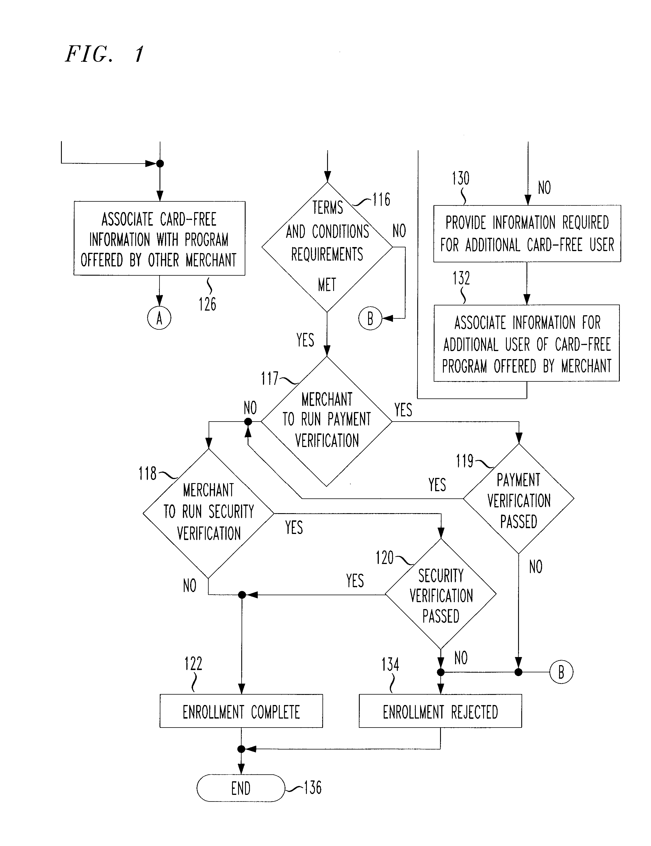 Payment program for use in point-of-sale transactions