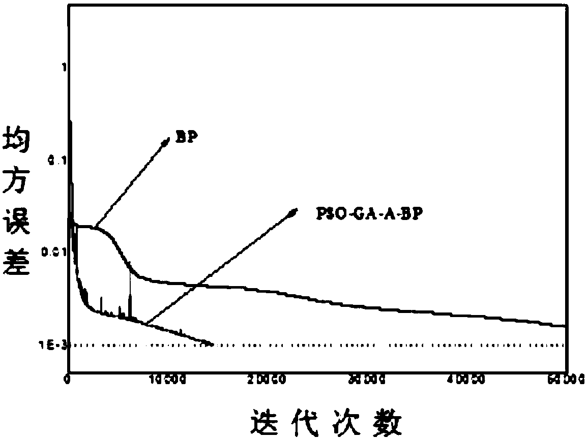 Improved BP neural network-based coal pyrolysis product prediction method