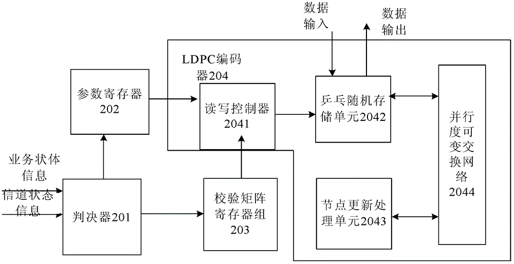 Encoding device and method