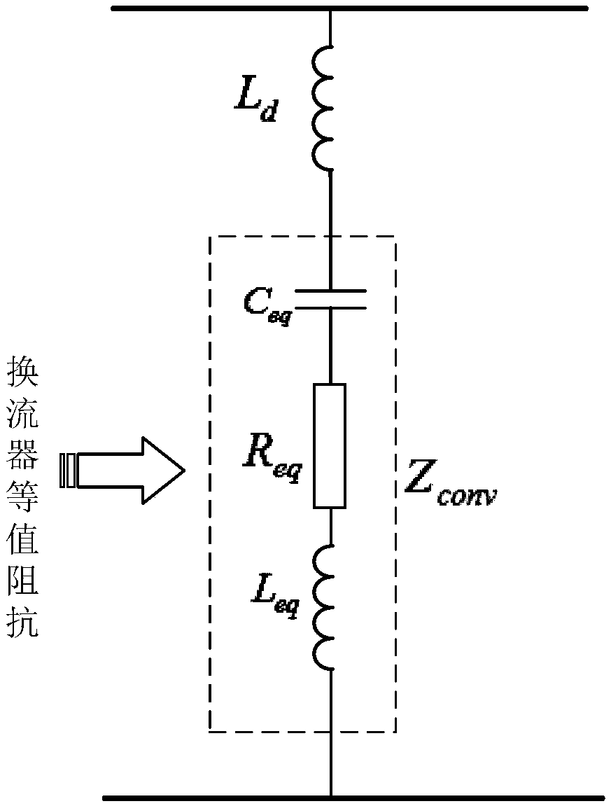 Line fault region identification method