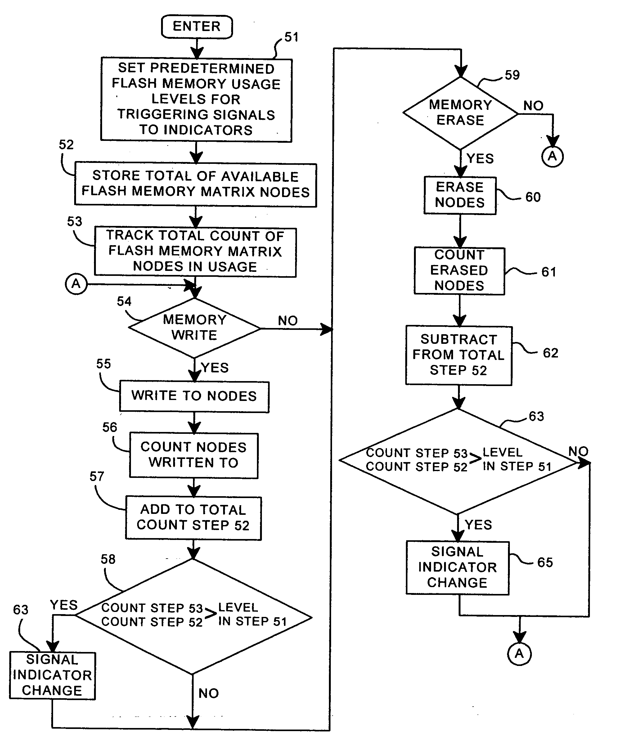 Detachable programmable memory card for a computer controlled instrument with an indicator on the memory card displaying that a predetermined level of the card memory has been used