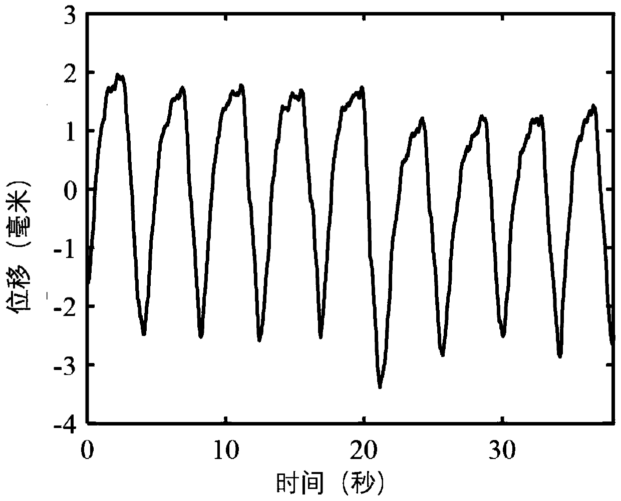 Heart rate based on microwave sensing and heart rate variability monitoring method