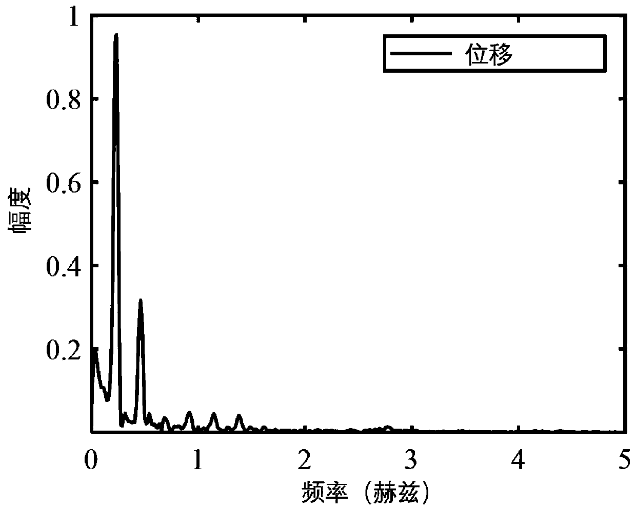 Heart rate based on microwave sensing and heart rate variability monitoring method