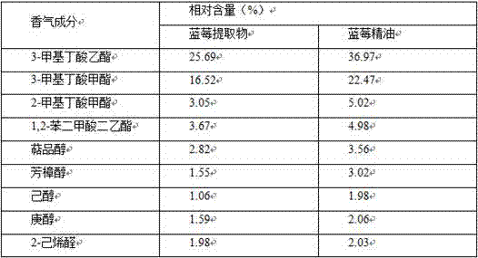 Method for preparing tobacco flavor