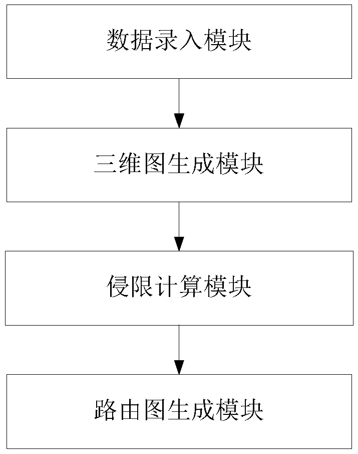 A system and method for generating a pipeline routing diagram for a new subway station