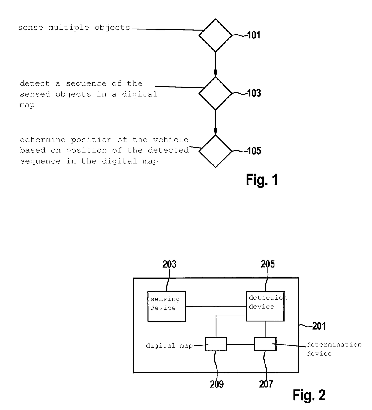 Method and apparatus for determining the position of a vehicle