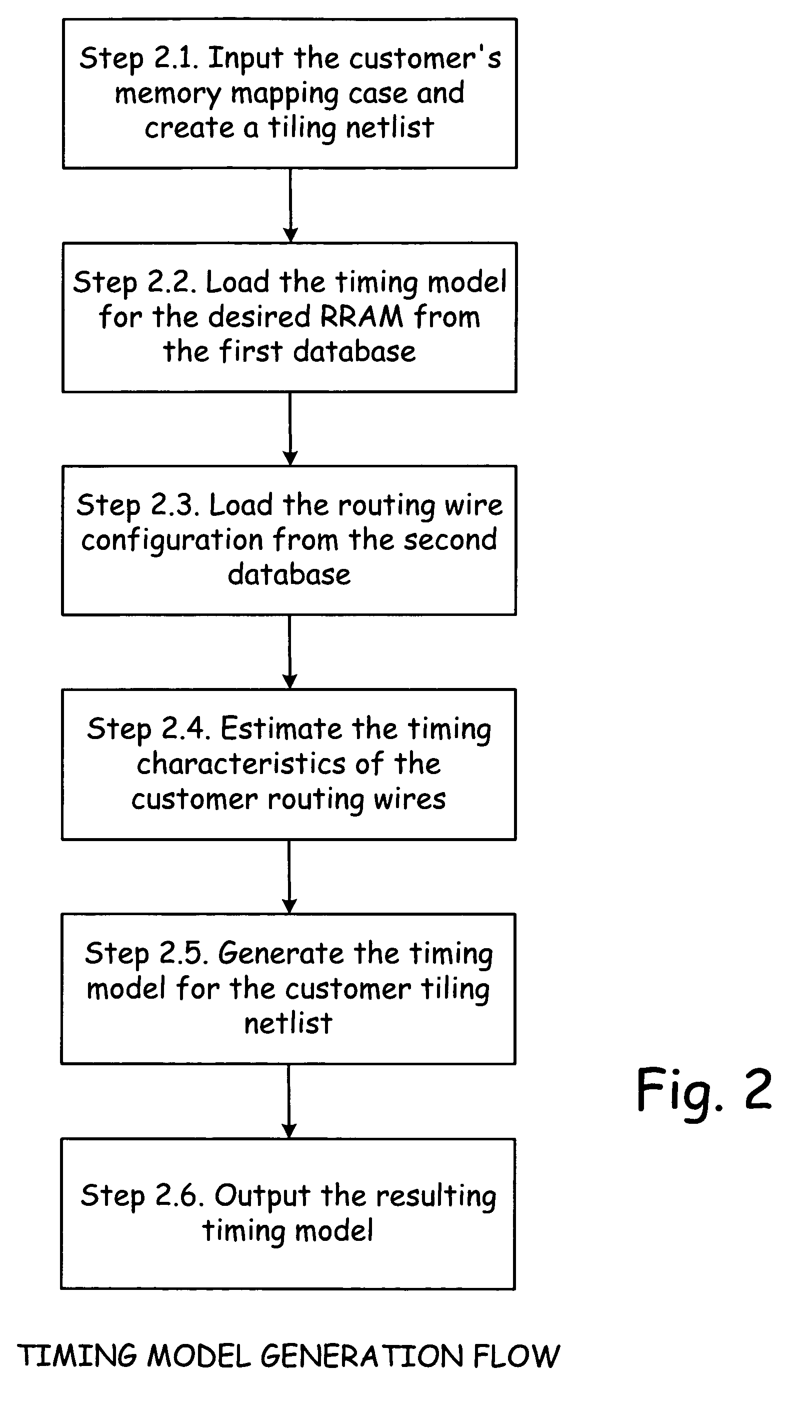 RRAM memory timing learning tool