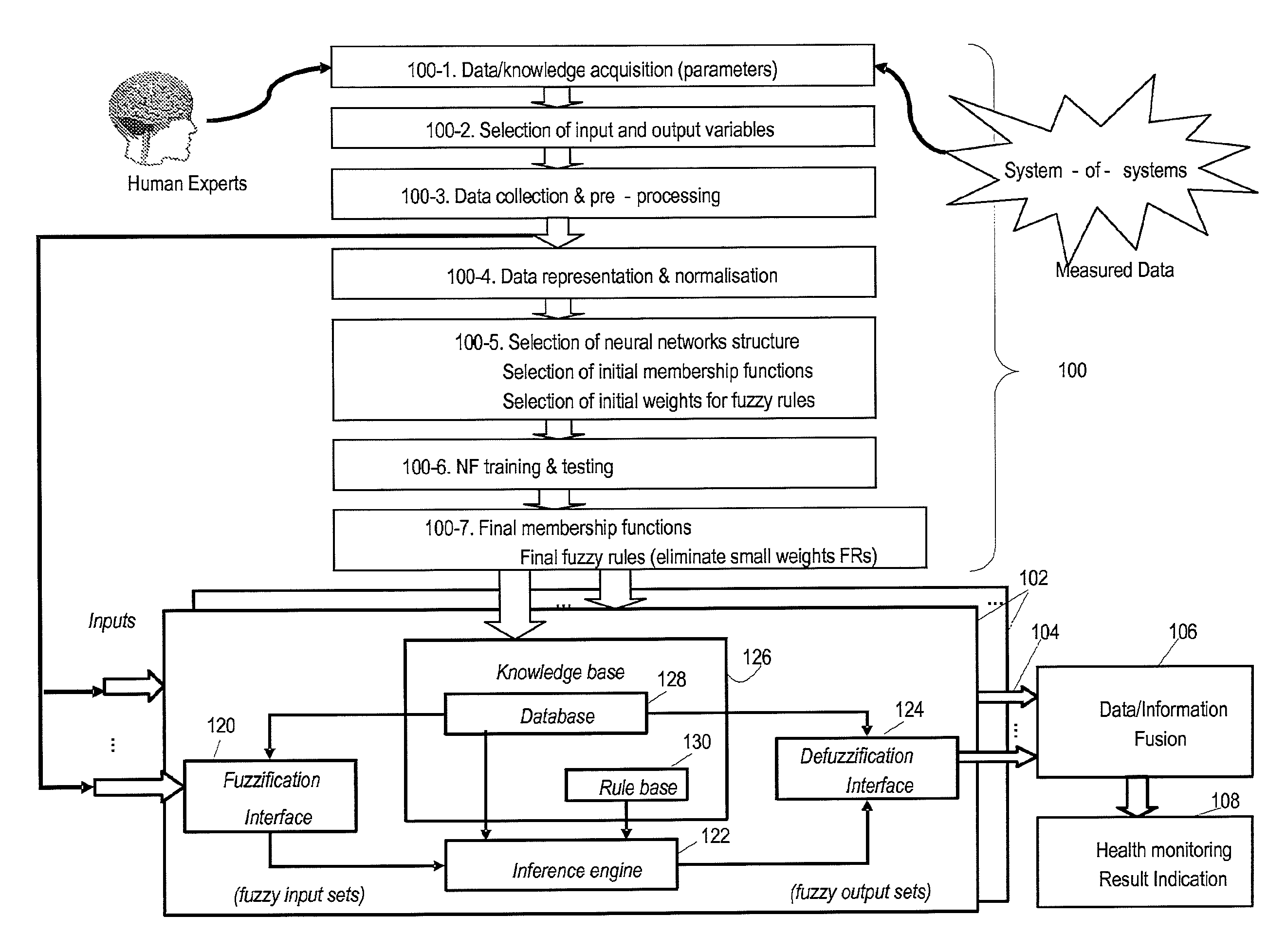 Fuzzy inference methods, and apparatuses, systems and apparatus using such inference apparatus