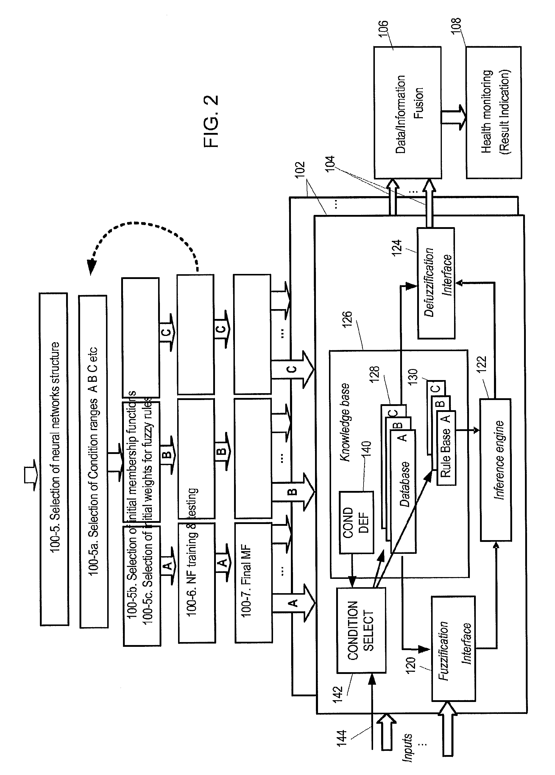 Fuzzy inference methods, and apparatuses, systems and apparatus using such inference apparatus