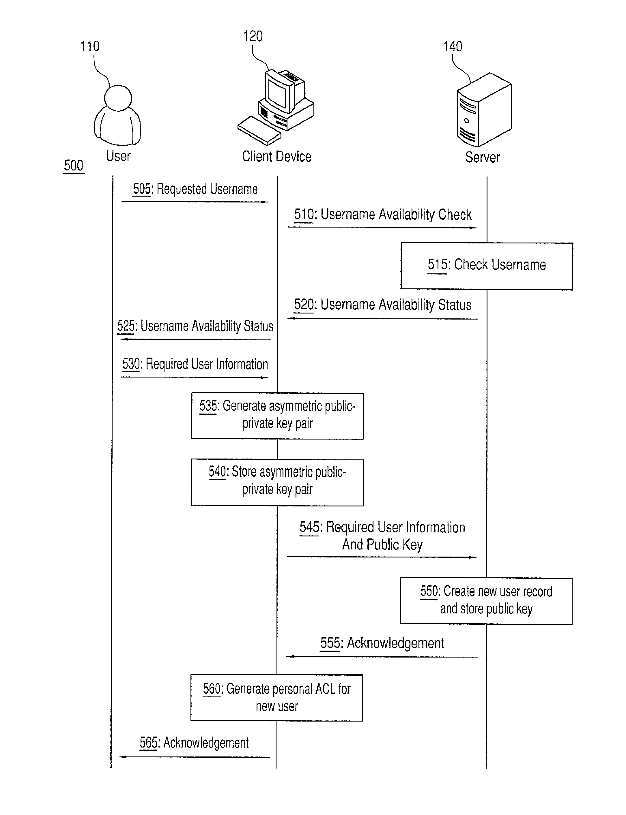 Data storage incorporating crytpographically enhanced data protection