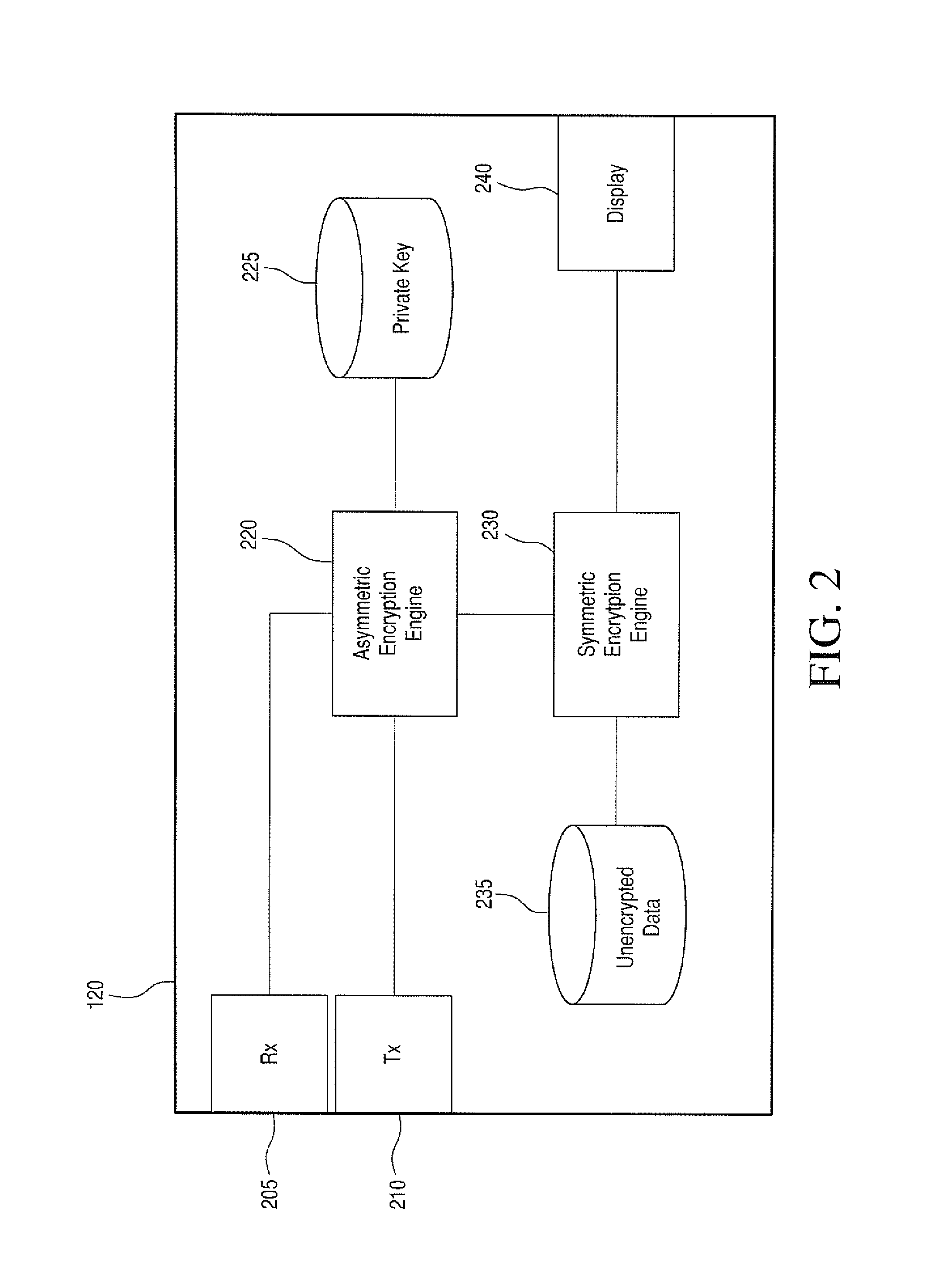 Data storage incorporating crytpographically enhanced data protection