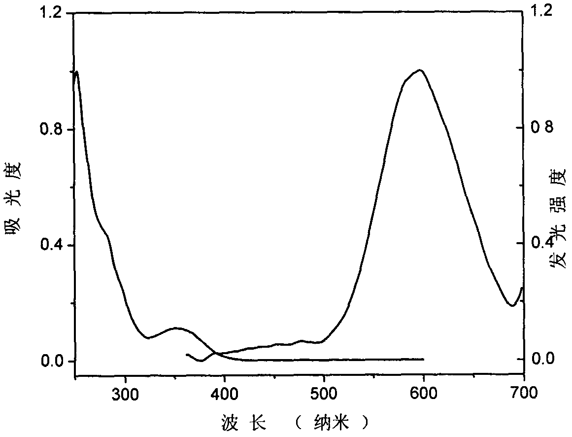 Quinoxaline derivative and preparation method thereof