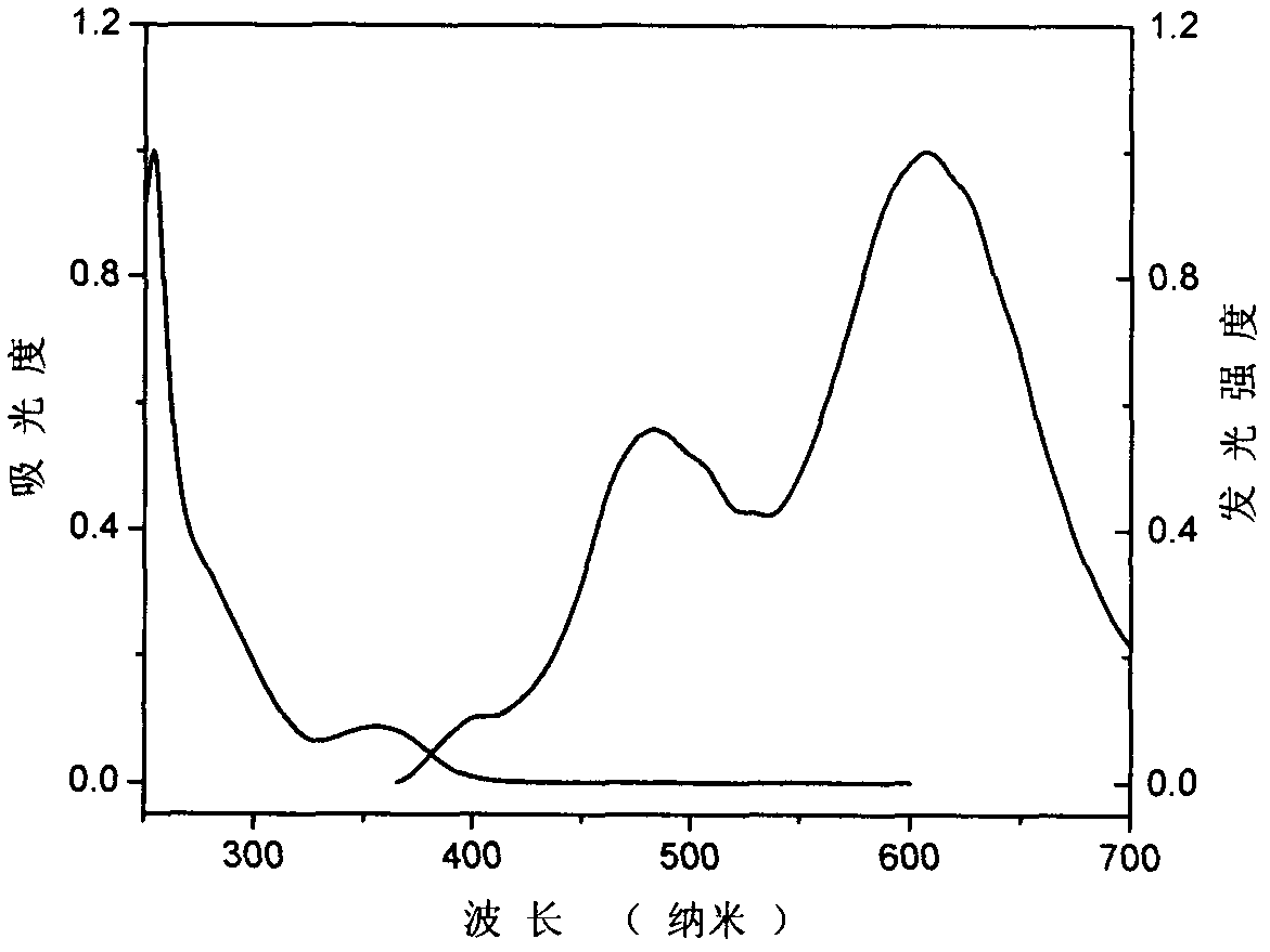 Quinoxaline derivative and preparation method thereof