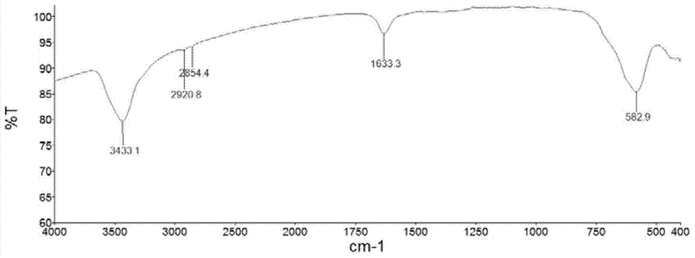 A method for functionalized magnetic bead separation-enzyme-linked aptamer detection of oxytetracycline in food