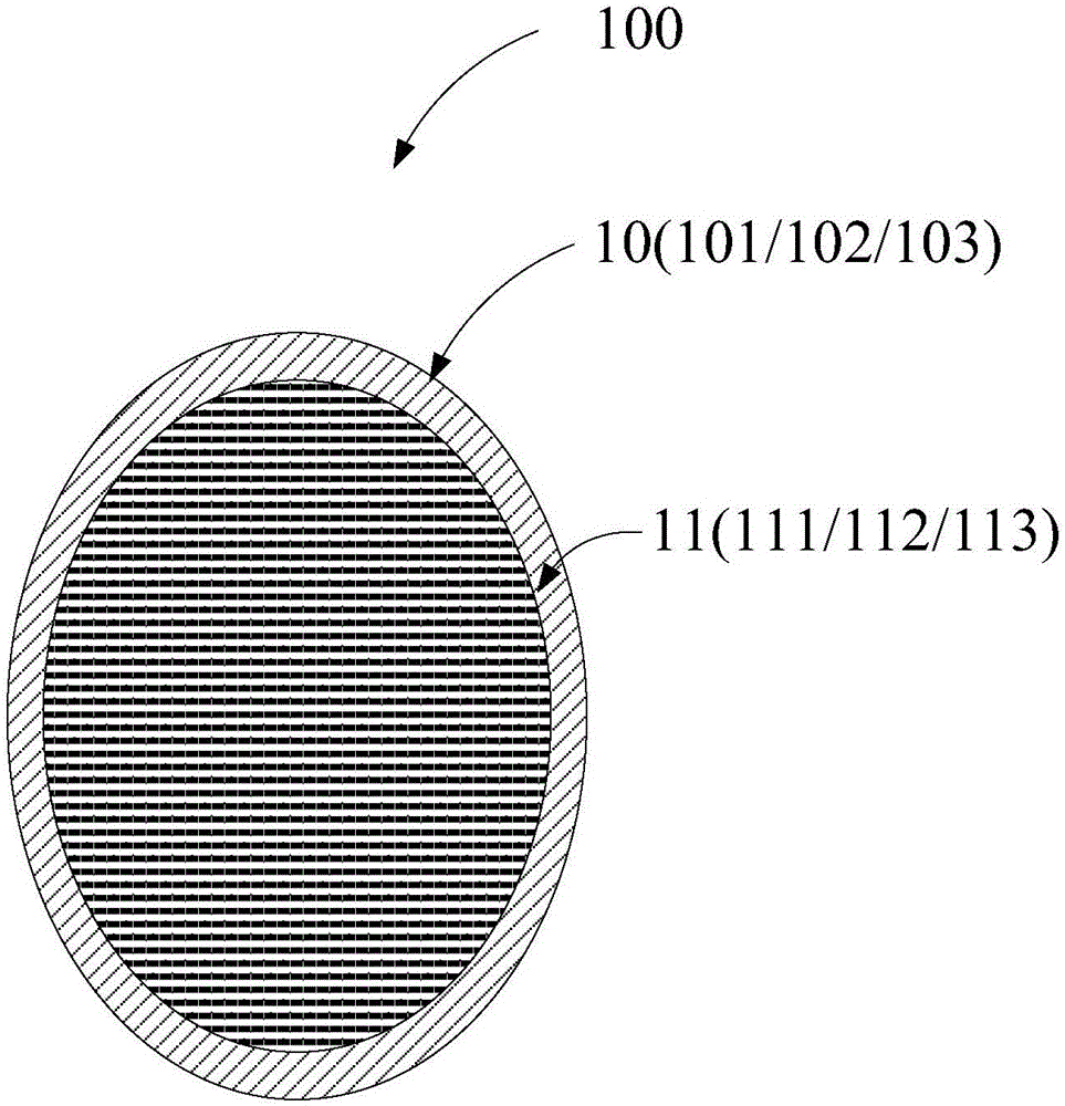 Multi-component and single-core-shell structured positive electrode material of lithium ion battery and preparation method