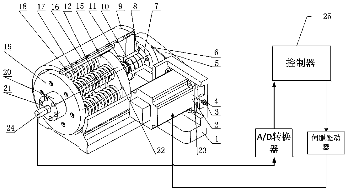 Dynamic driving system adopting servo force