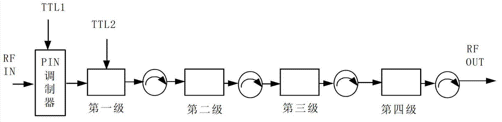 Spectrum Control Method for Pulse Modulation Waveform of All-Solid-State Transmitter