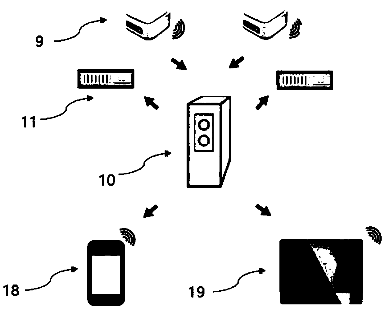 Air monitoring and purification total management system for hotel