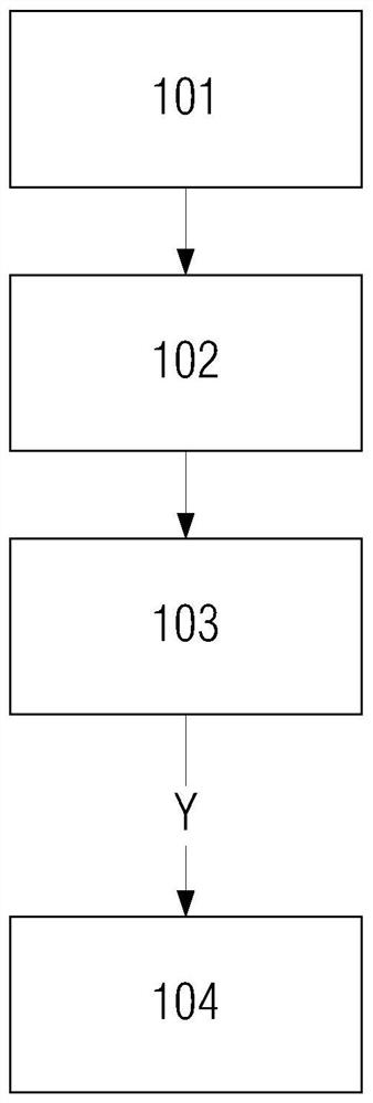 Train screening method and device