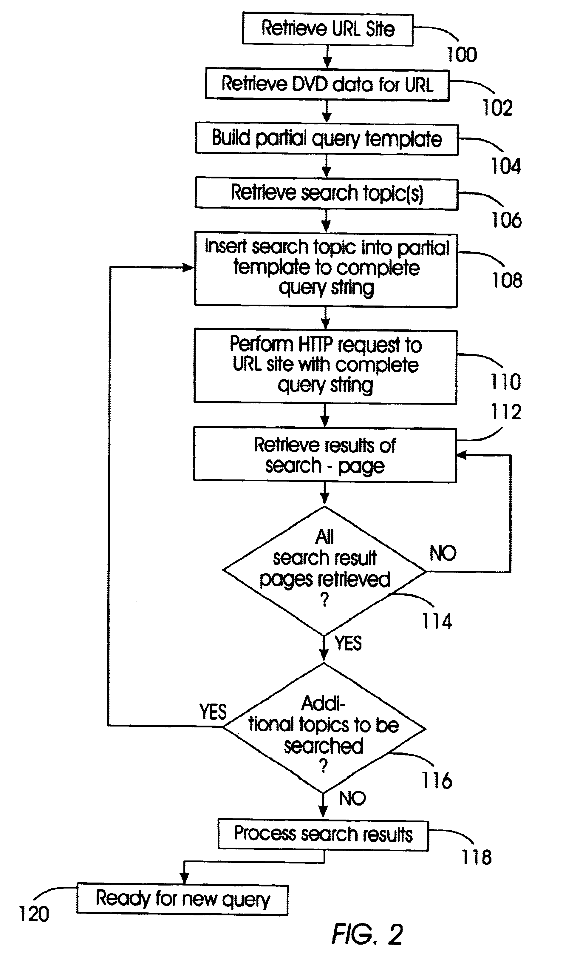 System and method for automatically gathering dynamic content and resources on the world wide web by stimulating user interaction and managing session information