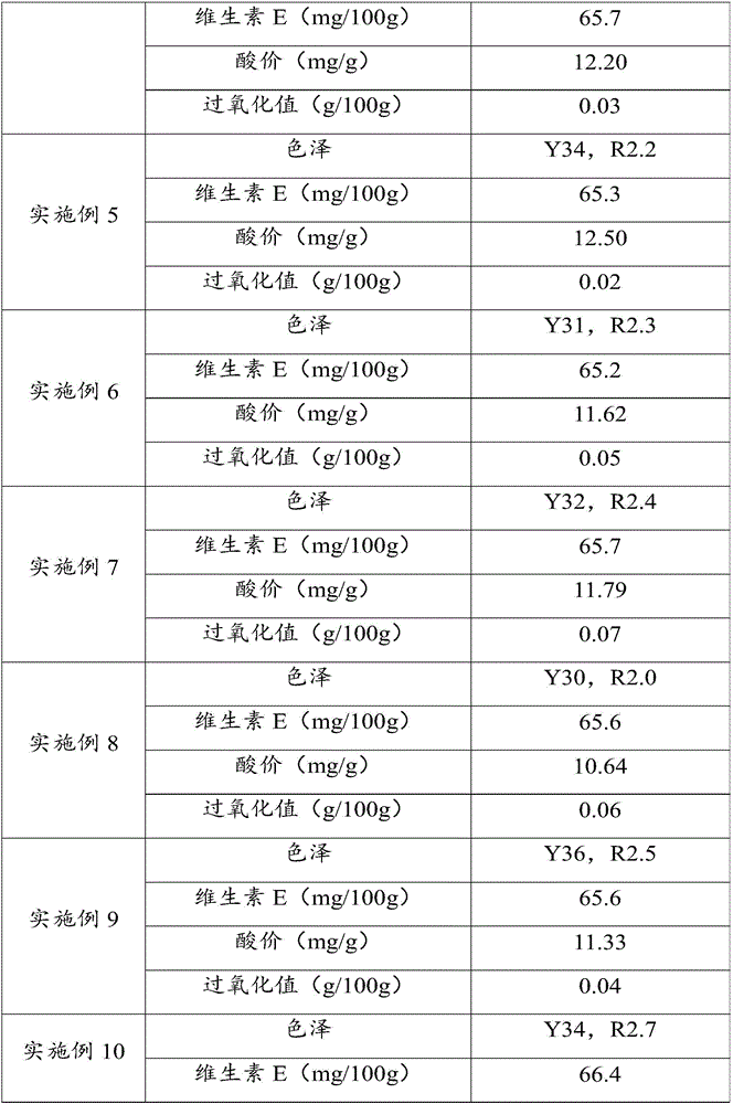 Decolorizing method for sea buckthorn fruit oil, decolorized sea buckthorn fruit oil and application thereof