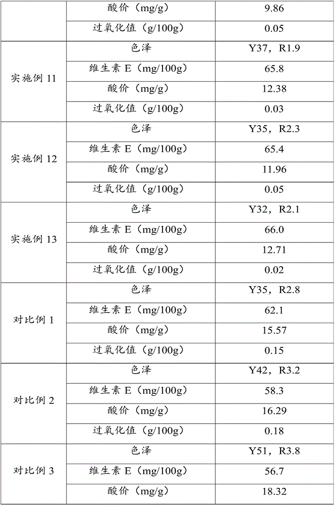 Decolorizing method for sea buckthorn fruit oil, decolorized sea buckthorn fruit oil and application thereof