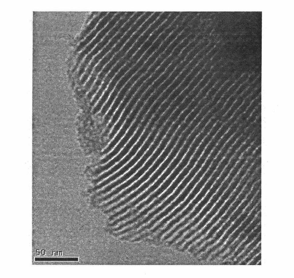 Preparation method and catalysis application of acidic-basic functionalized mesoporous material by using solid-state ionic migration method