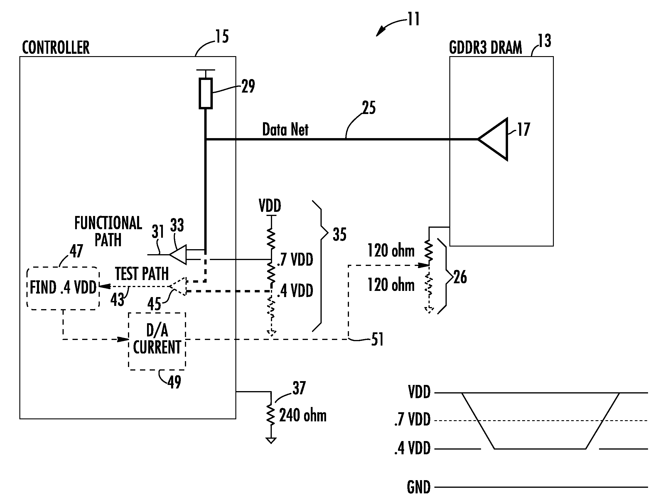 Calibration of Memory Driver With Offset in a Memory Controller and Memory Device Interface in a Communication Bus