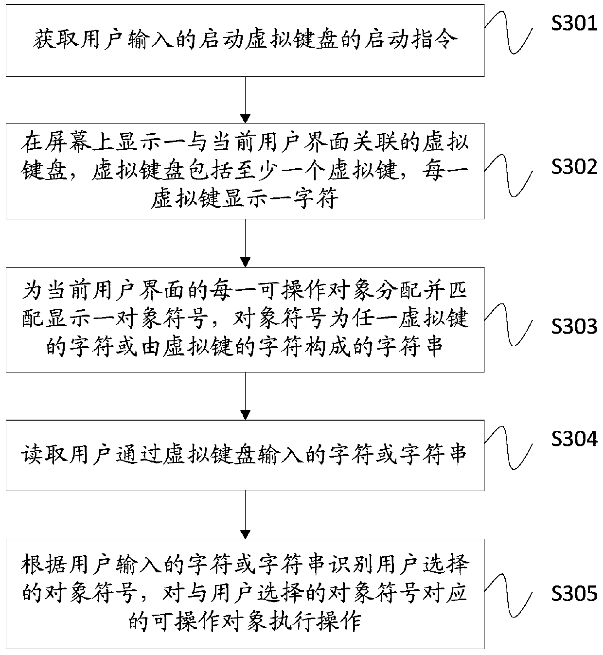 A method and electronic device for realizing one-handed operation through a virtual keyboard