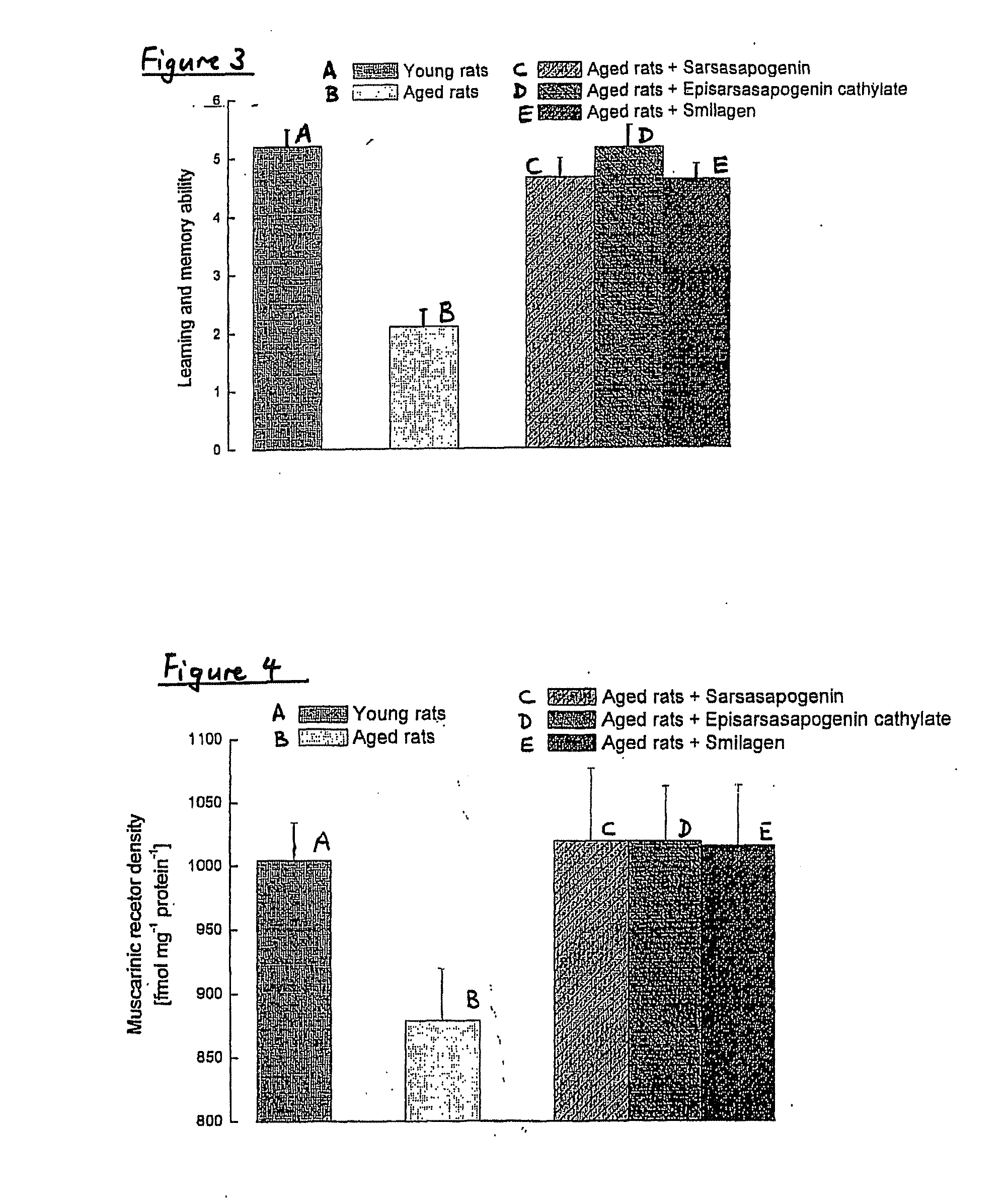 Therapeutic methods and uses of sapogenins and their derivatives