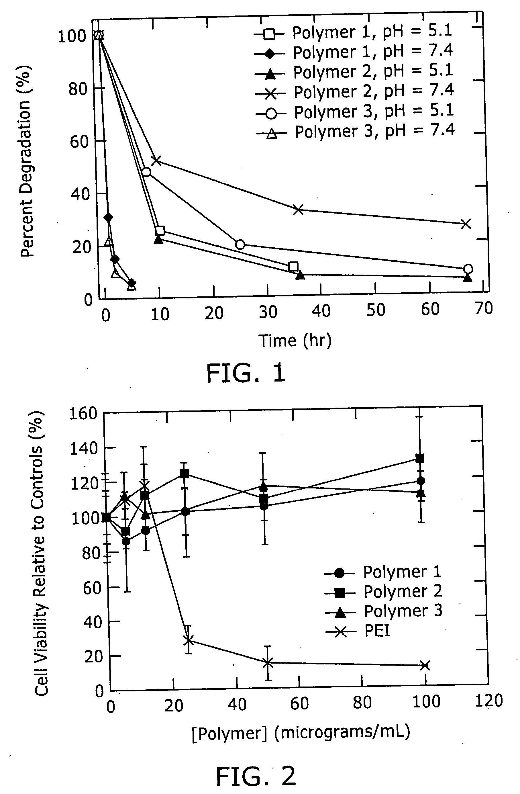 Biodegradable poly(beta-amino esters) and uses thereof