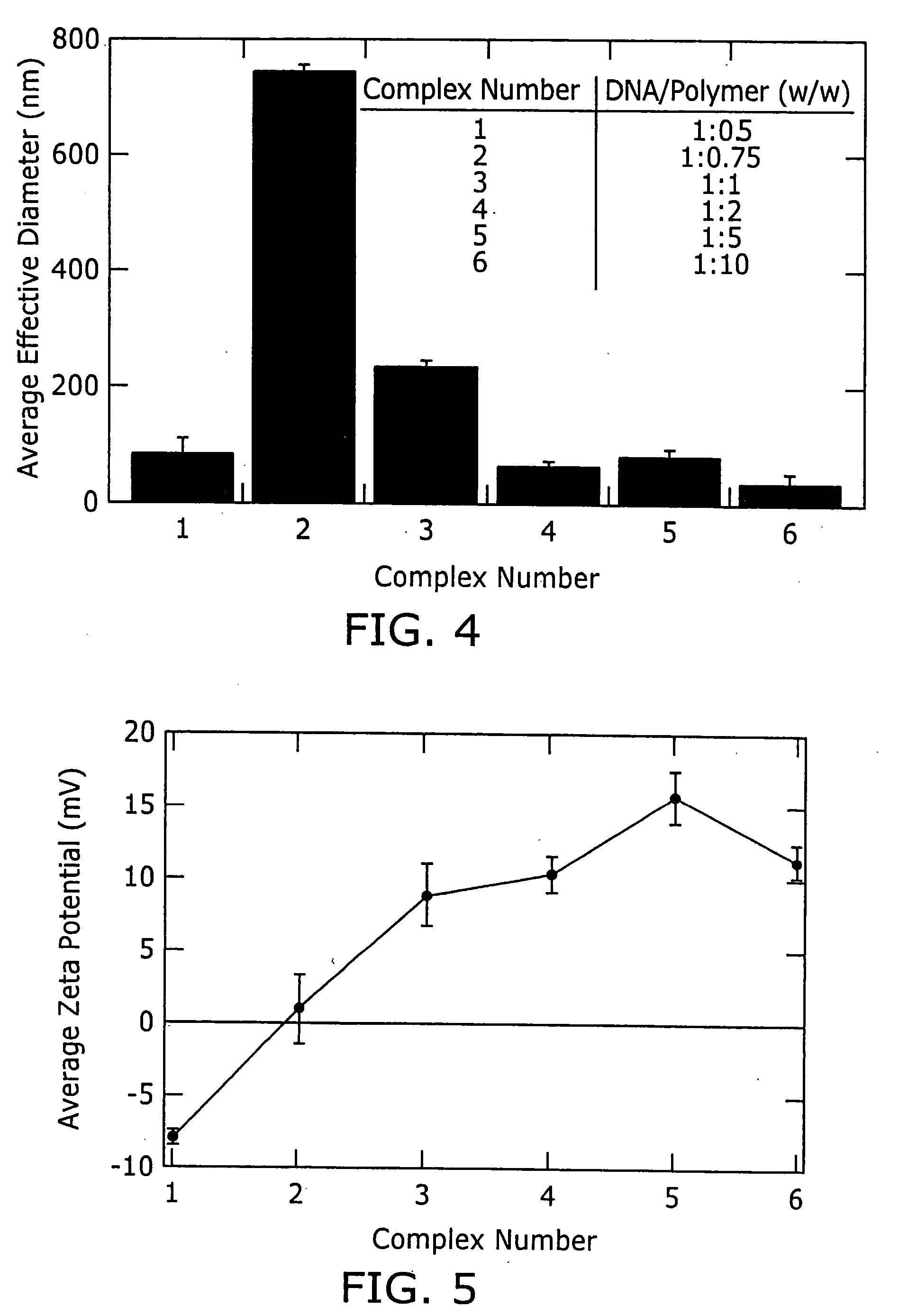 Biodegradable poly(beta-amino esters) and uses thereof