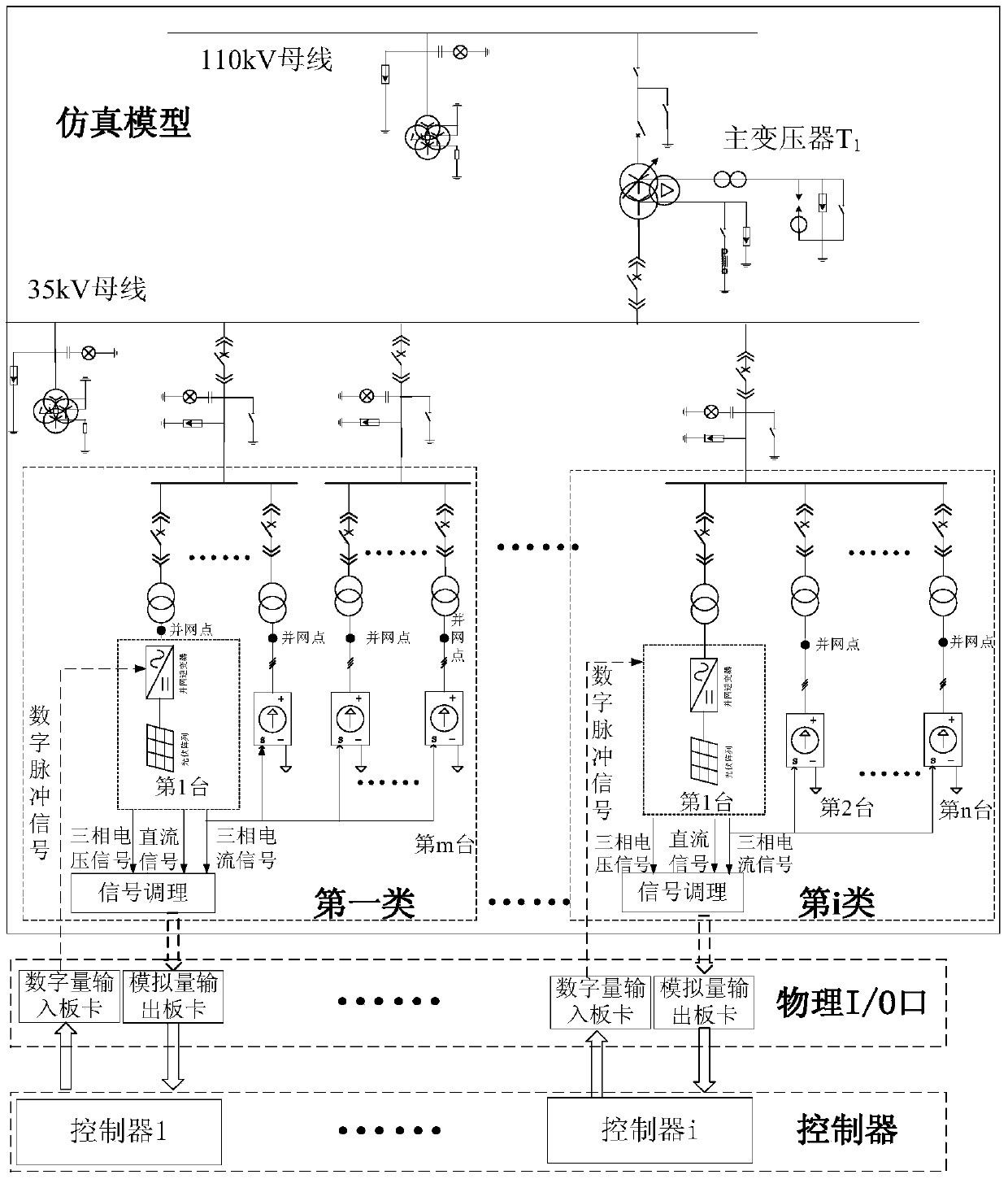 A Method for Evaluation of Low Voltage Ride Through Capability of Photovoltaic Power Plant