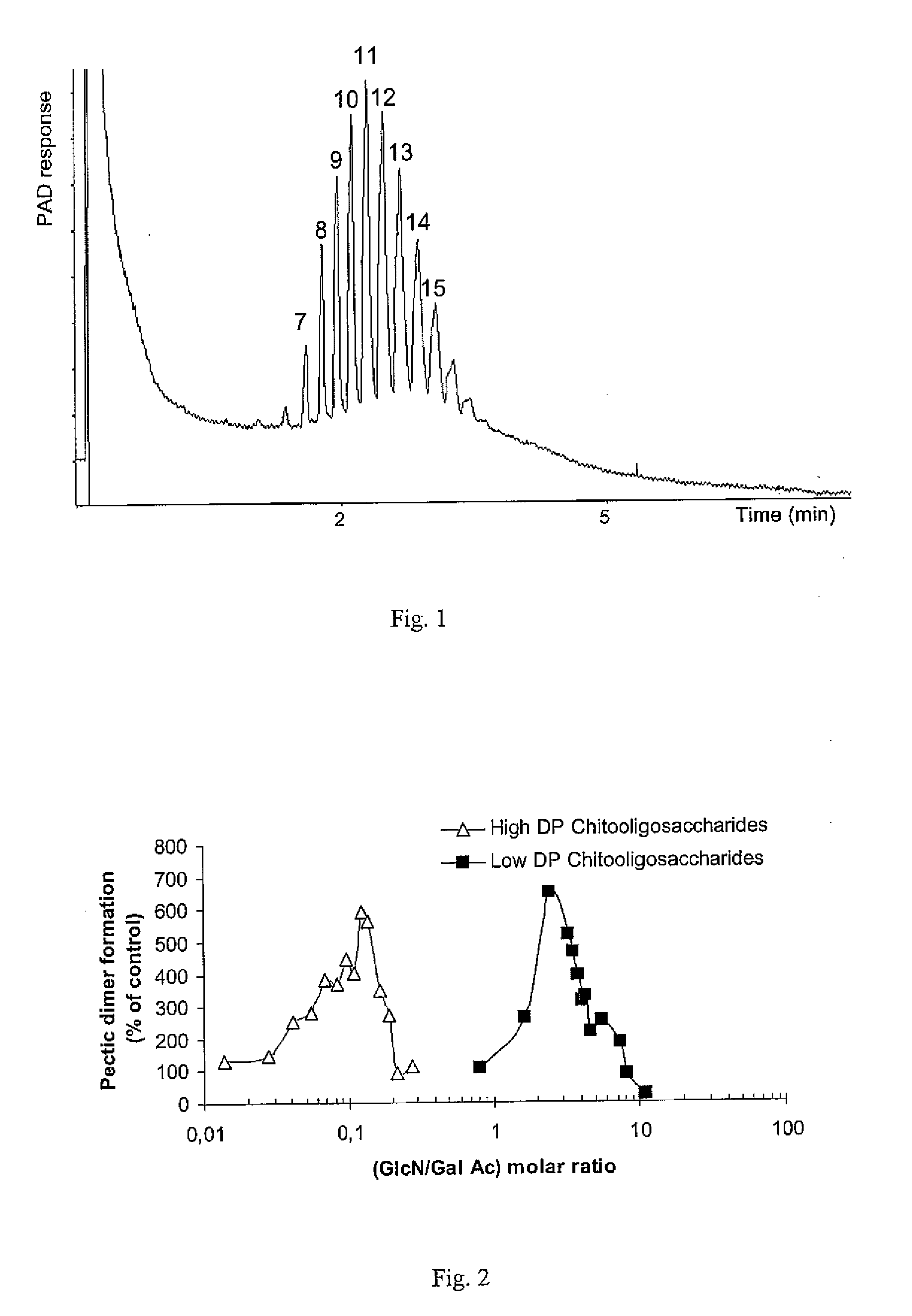 Composition comprising oligogalacturonans and polycationic saccharides