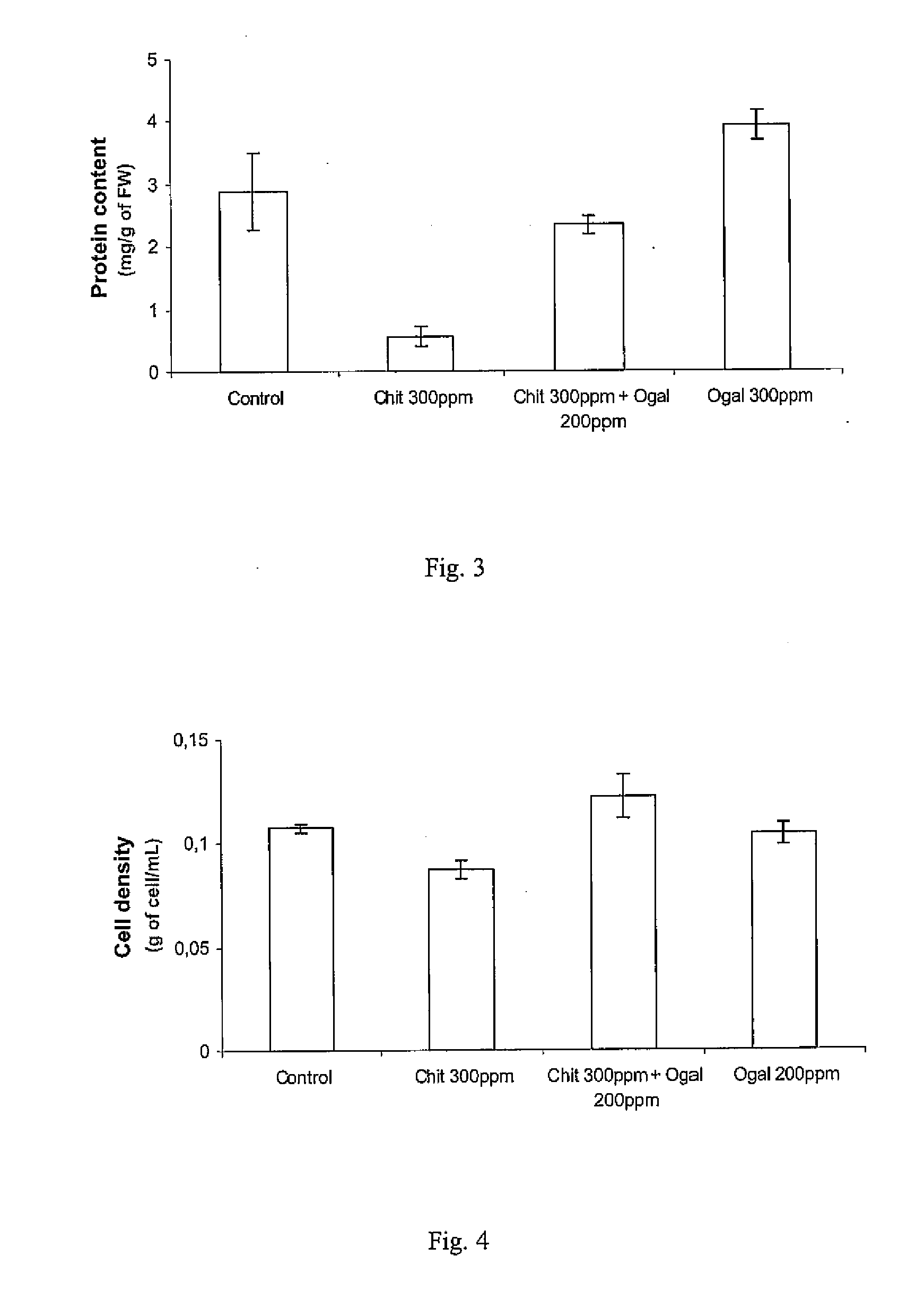 Composition comprising oligogalacturonans and polycationic saccharides