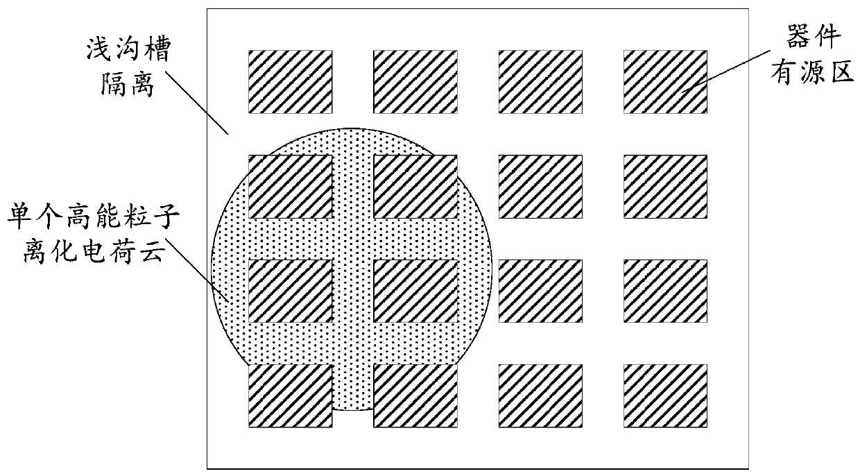 Single high-energy particle ionization charge test circuit