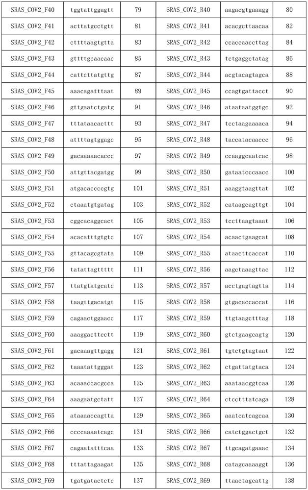 Method for detecting COVID-19 based on mNGS and application of method