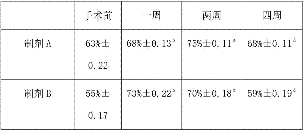 Facial rejuvenation preparation as well as application and preparation methods thereof