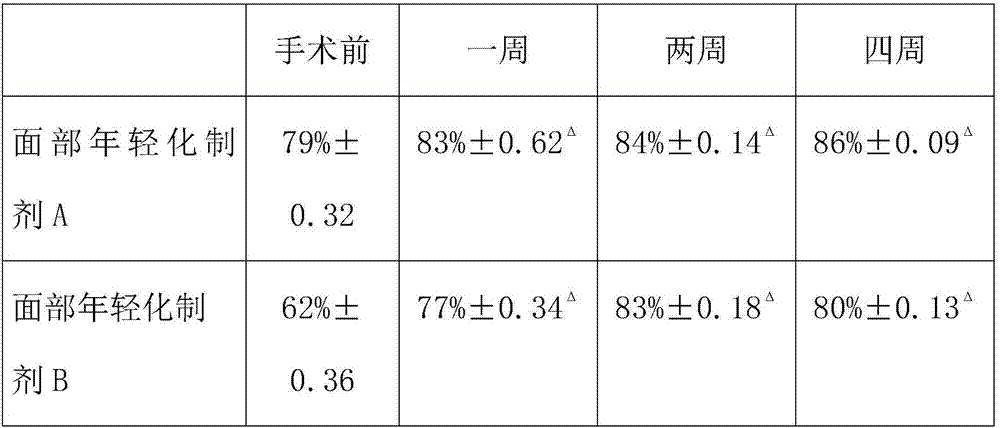 Facial rejuvenation preparation as well as application and preparation methods thereof