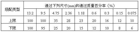 Aggregate for lowering pavement temperature and method for preparing bitumen mixture by utilizing same