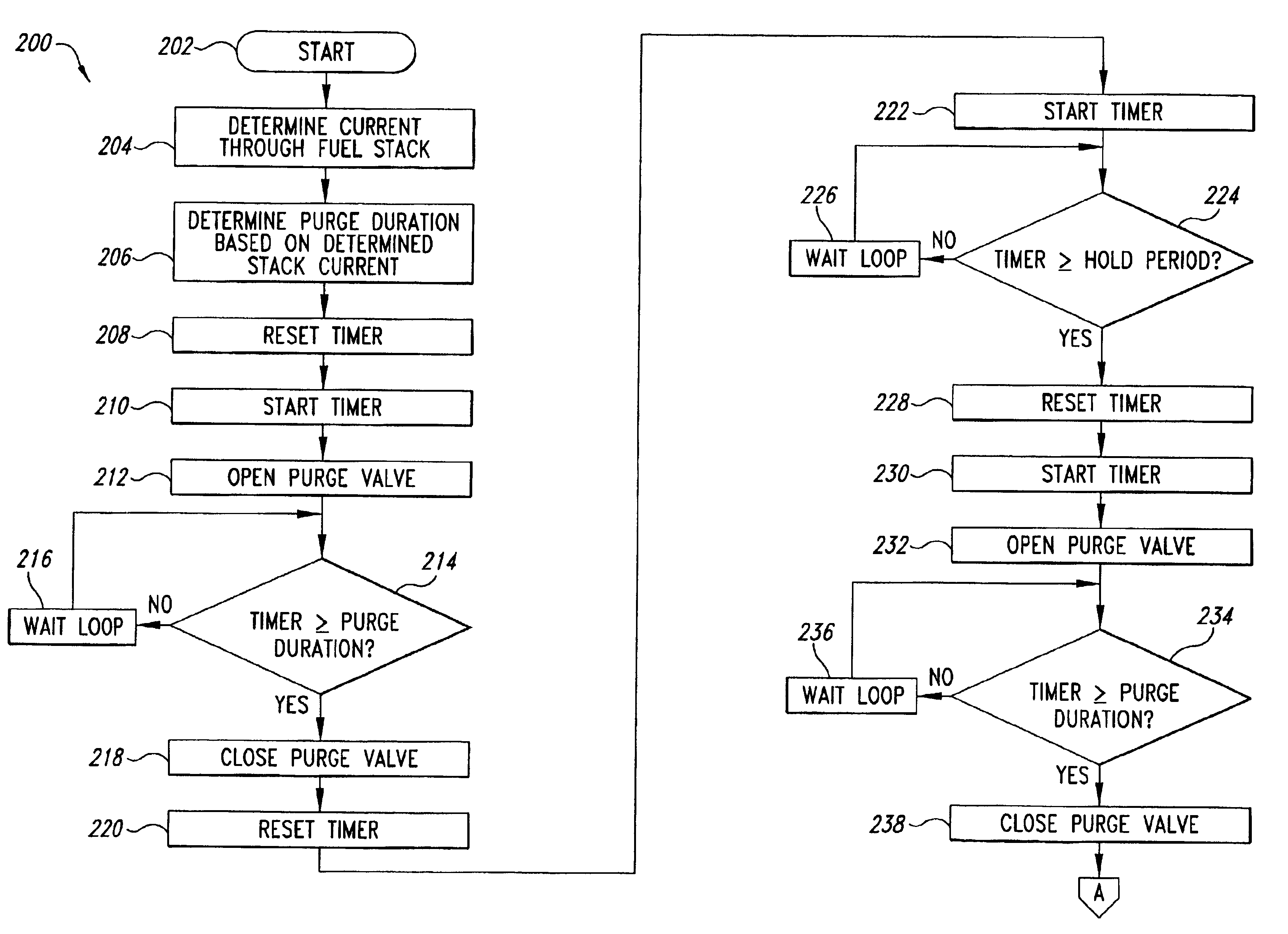 Fuel cell purging method and apparatus