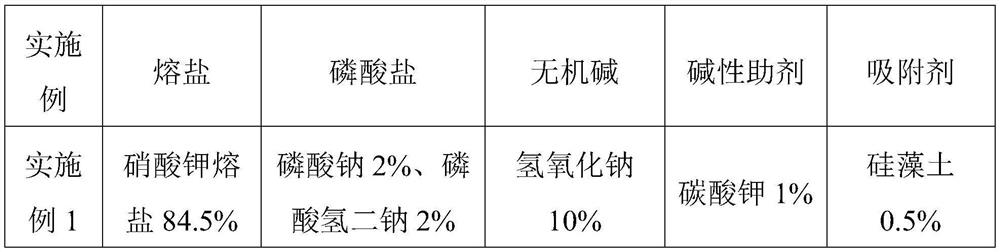 Glass frosting liquid and its preparation method and application