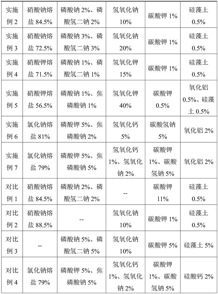 Glass frosting liquid and its preparation method and application