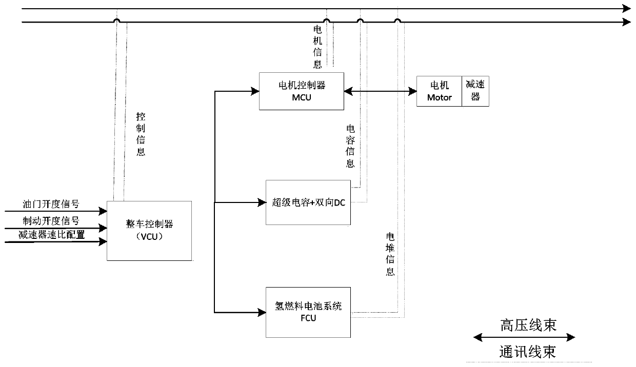 Fuel cell braking energy recovery system of hydrogen energy automobile