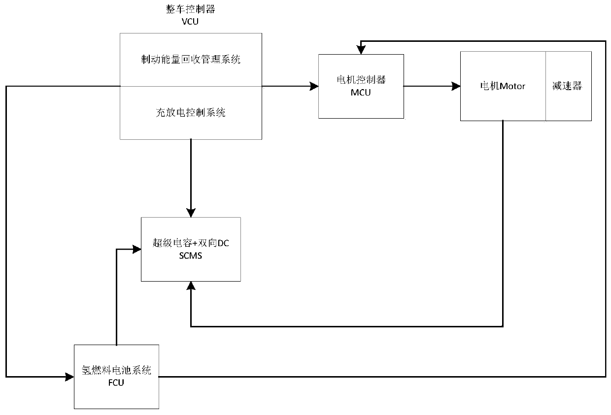 Fuel cell braking energy recovery system of hydrogen energy automobile