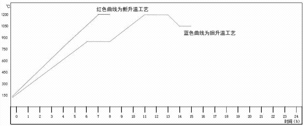 Quartz crucible for founding lanthanide series optical glass and method for founding lanthanide series optical glass slag clinker