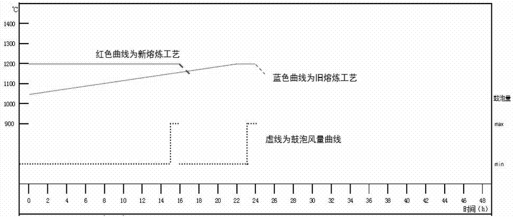 Quartz crucible for founding lanthanide series optical glass and method for founding lanthanide series optical glass slag clinker