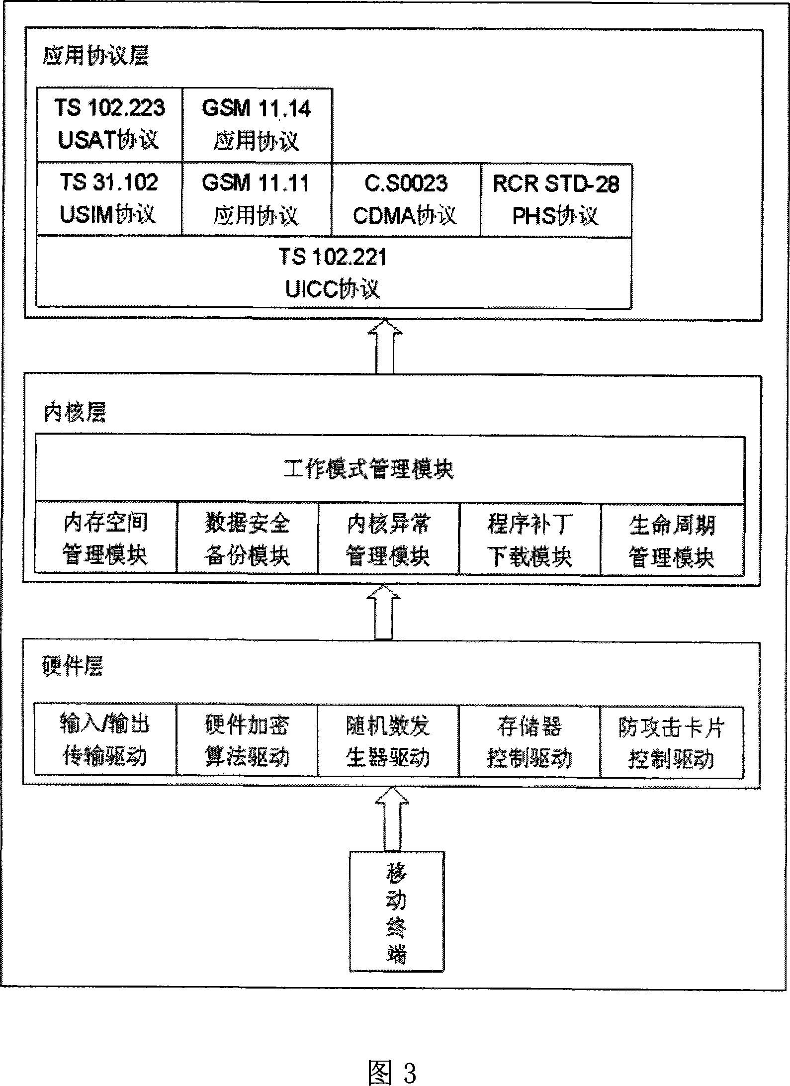 Method and device used for multi-mode smart card operating system