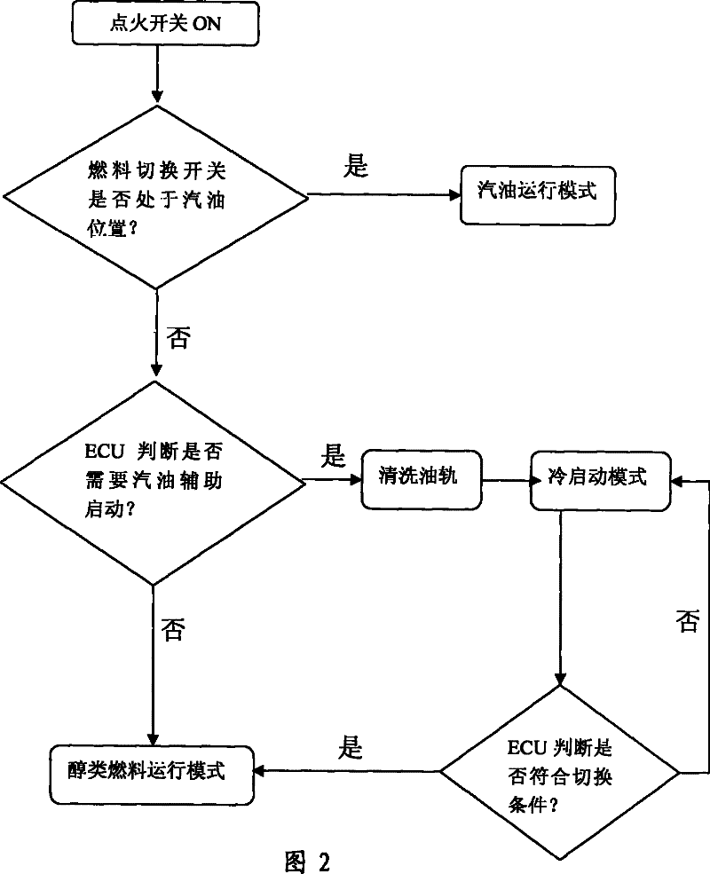 Flexible fuel engine control system and control method