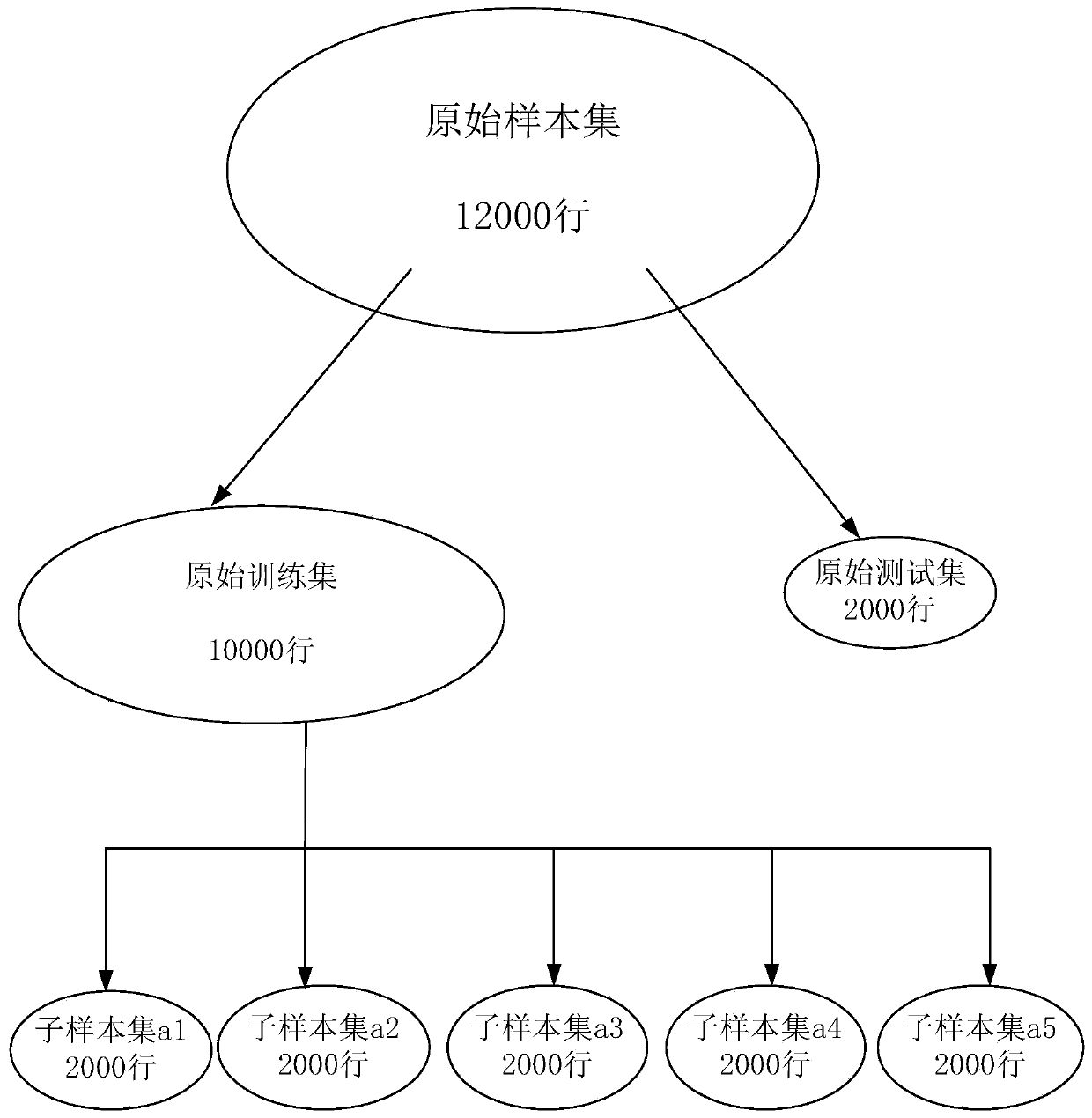 Risk control method and device based on biased sample and electronic equipment